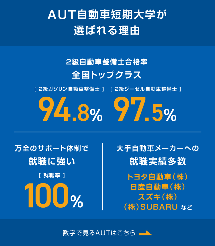 AUT自動車短期大学が選ばれる理由