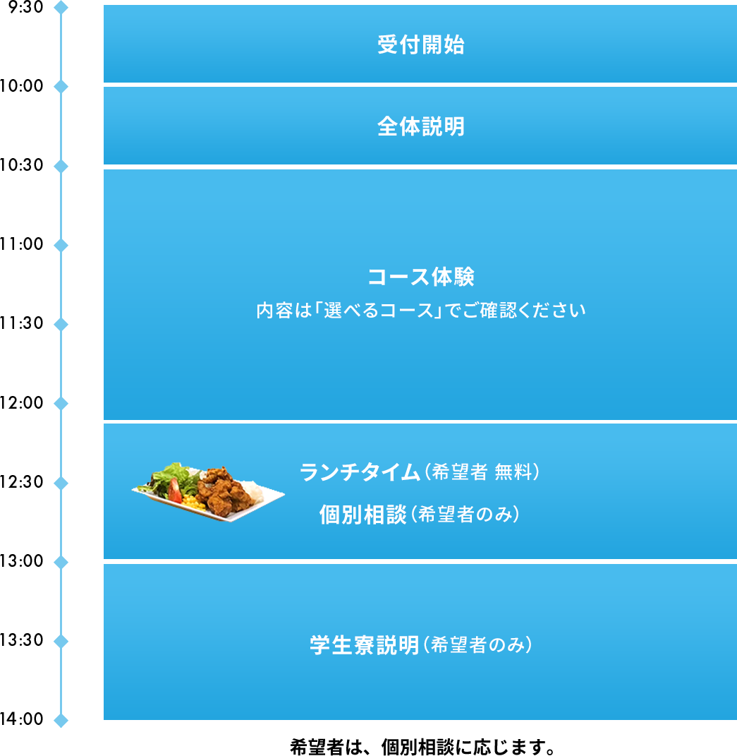 スケジュール