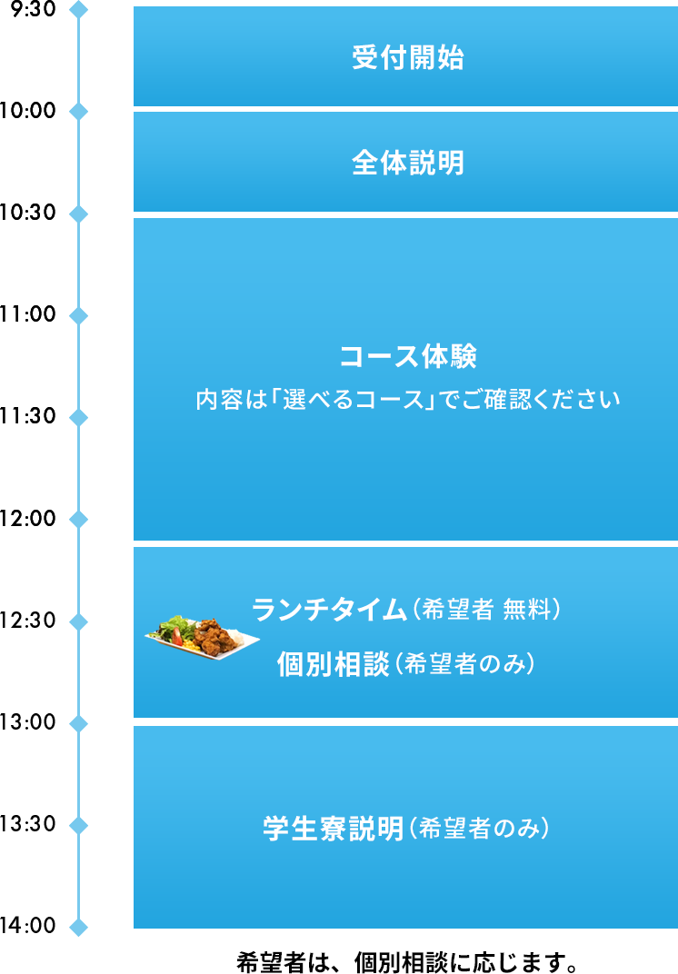 スケジュール