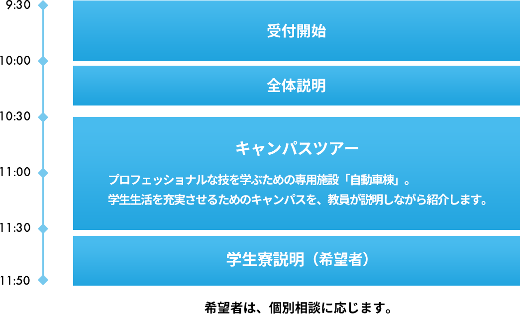 スケジュール
