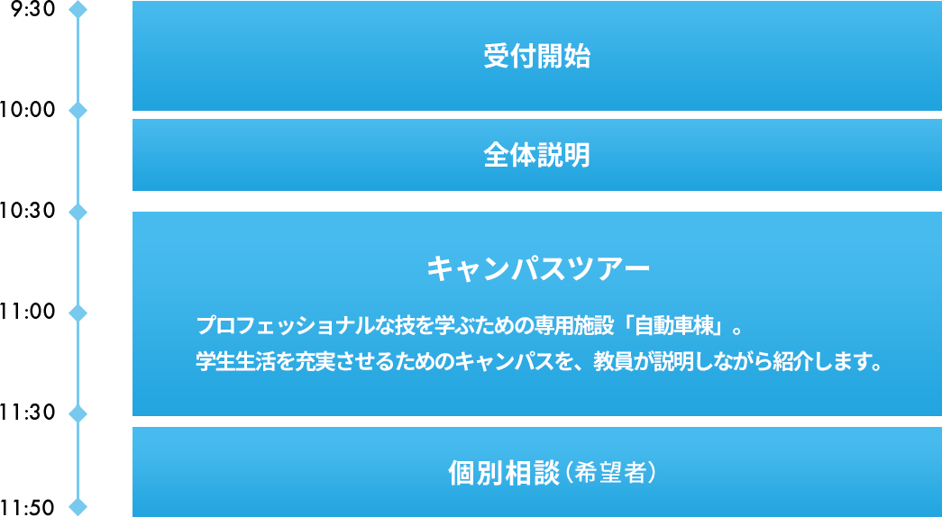 スケジュール