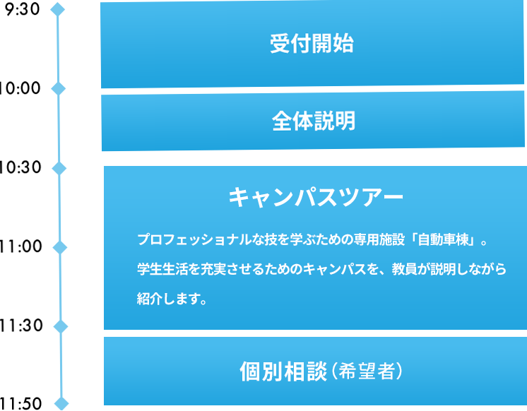 スケジュール