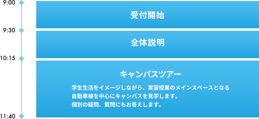 スケジュール