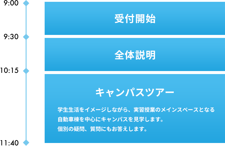 スケジュール