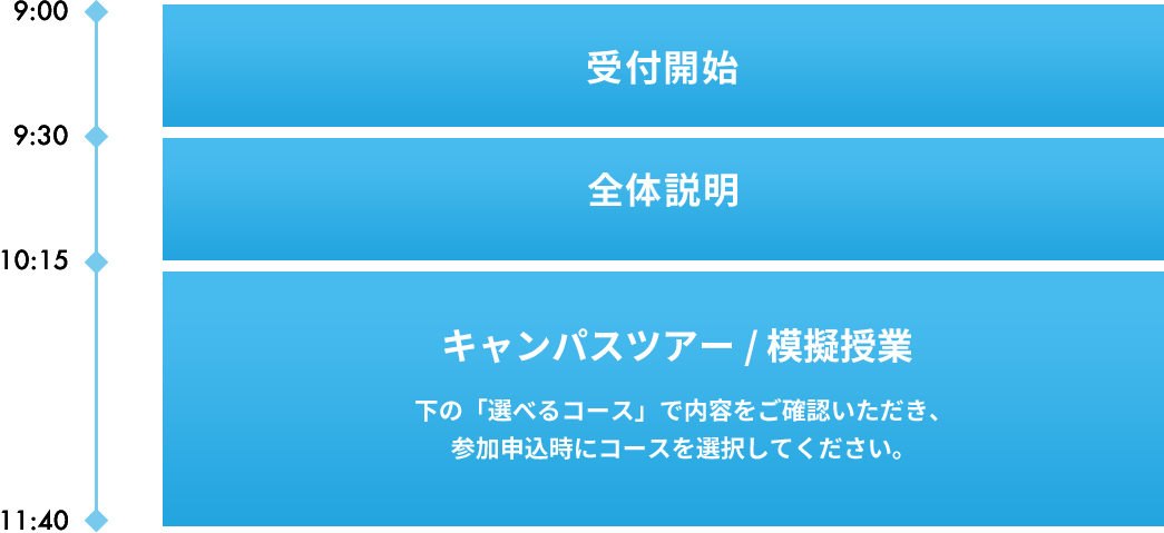 スケジュール