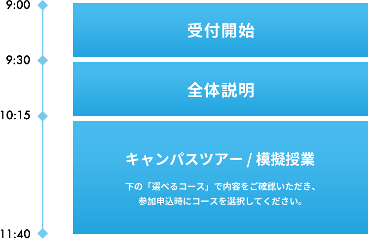 スケジュール