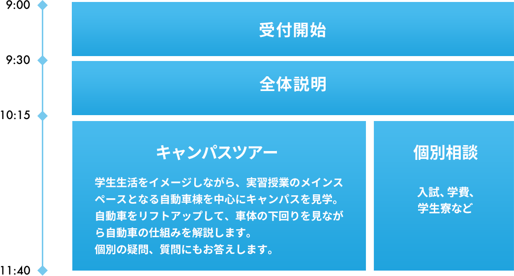 スケジュール