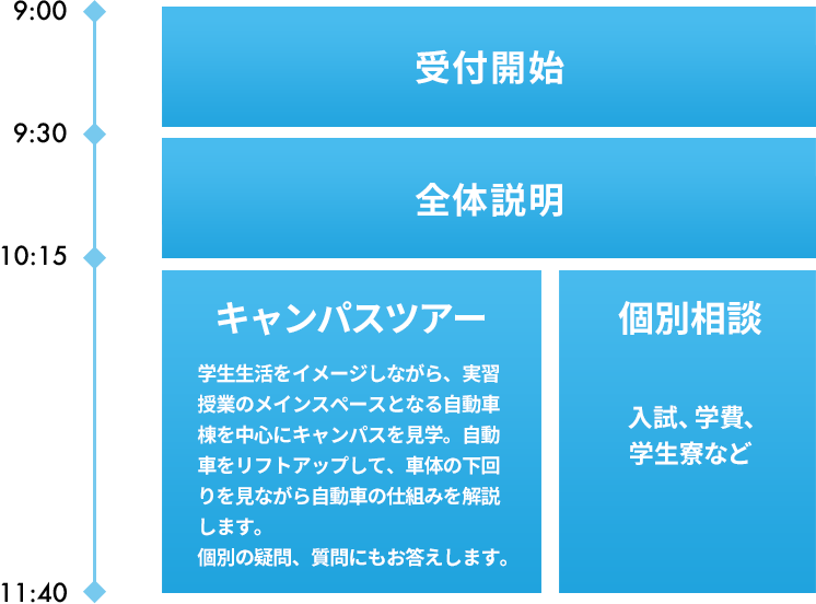 スケジュール