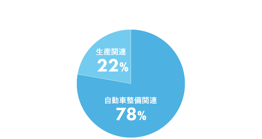 p_円グラフ_03 就職決定率