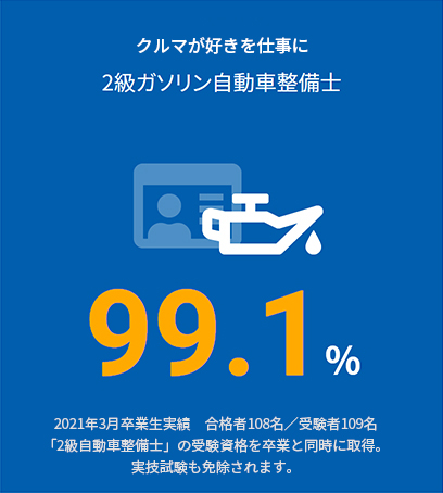 2級ガソリン自動車整備士