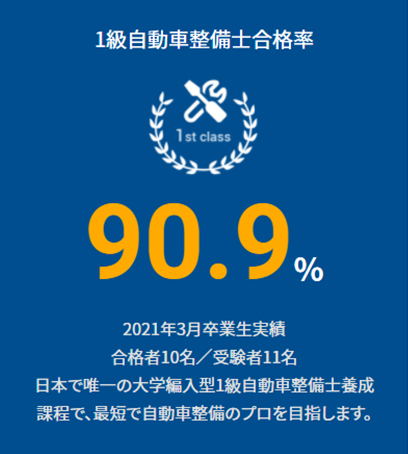 1級自動車整備士合格率