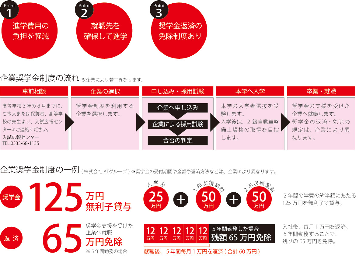 企業奨学金制度