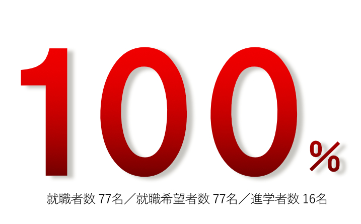2026就職率‗短大