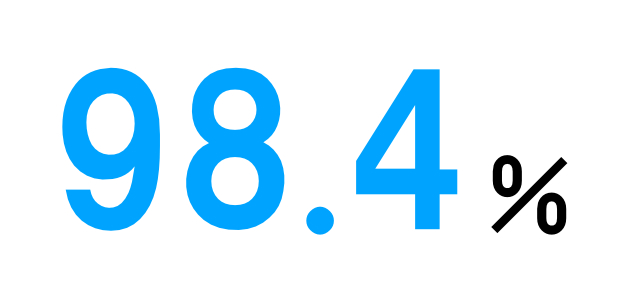 98.4％2級